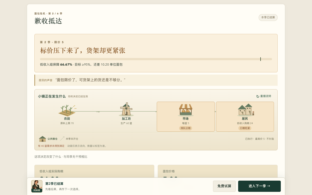 实际界面：《面包危机》中一次限价政策的结算与城镇反应。